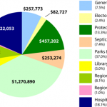 building inspector salary