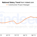 construction project manager salary