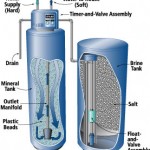 water softener reviews