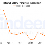 home inspector salary